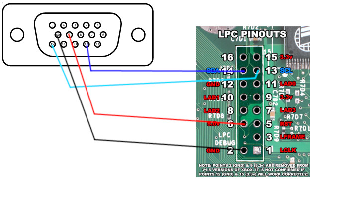 VGA to LPC wiring